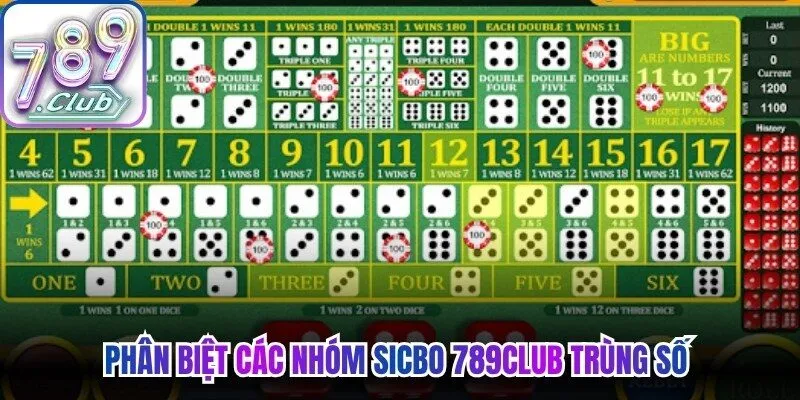 Phân biệt các nhóm sicbo 789Club trùng số